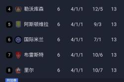 开云体育官方网站-曼城大比分胜出，领先积分榜第一